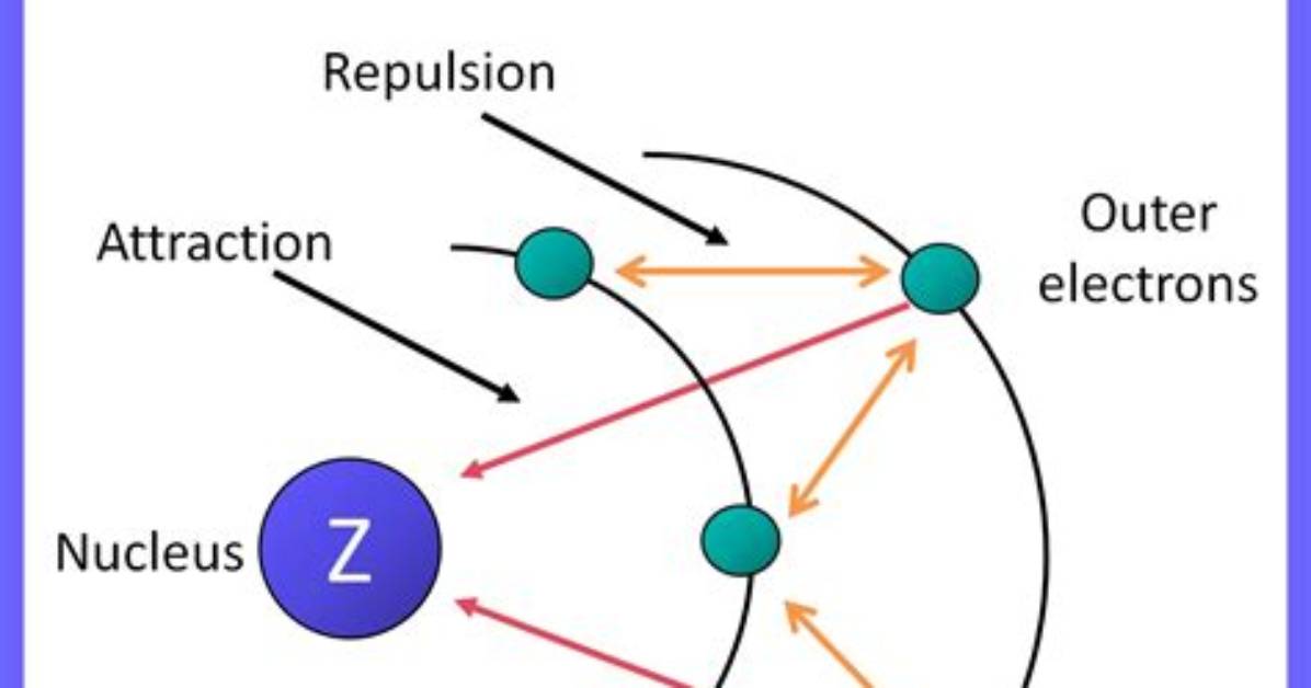 How Does the Shielding Effect Work