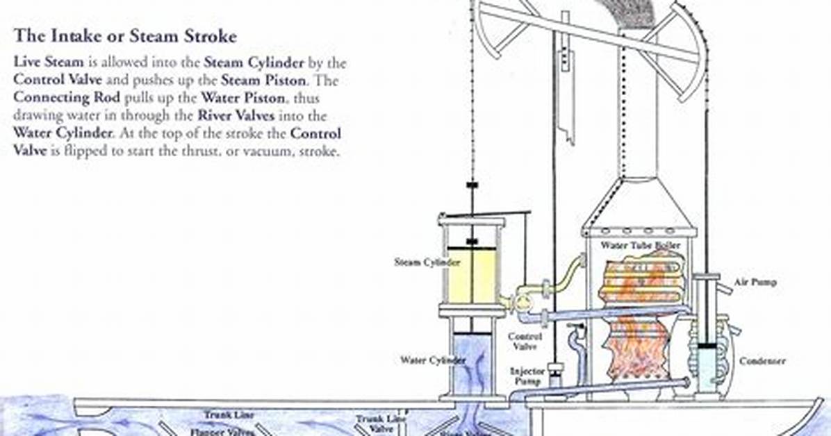 How Does the Steamboat Work