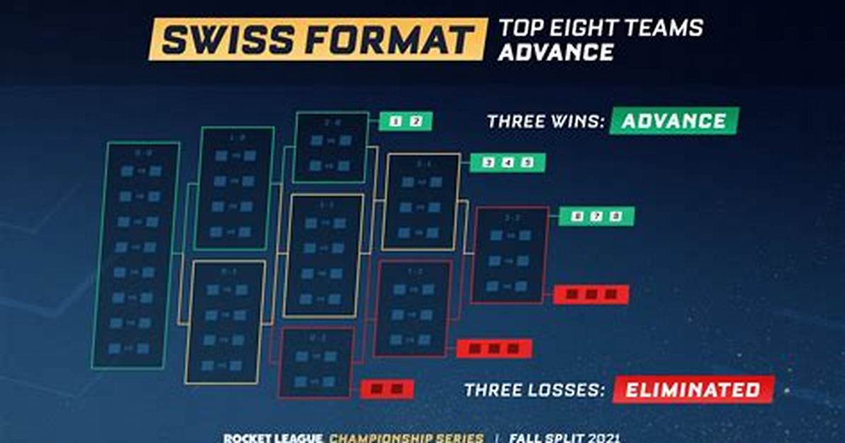 How Does the Swiss League Work