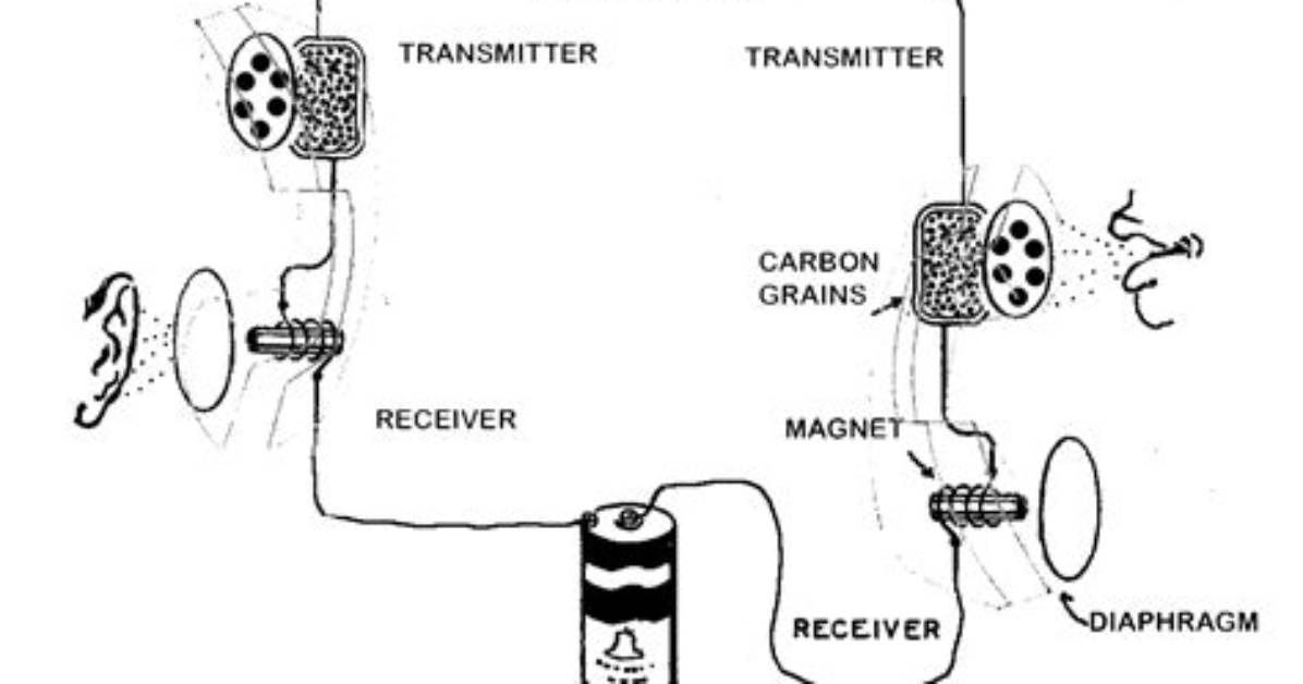How Does the Telephone Work in Simple Terms?