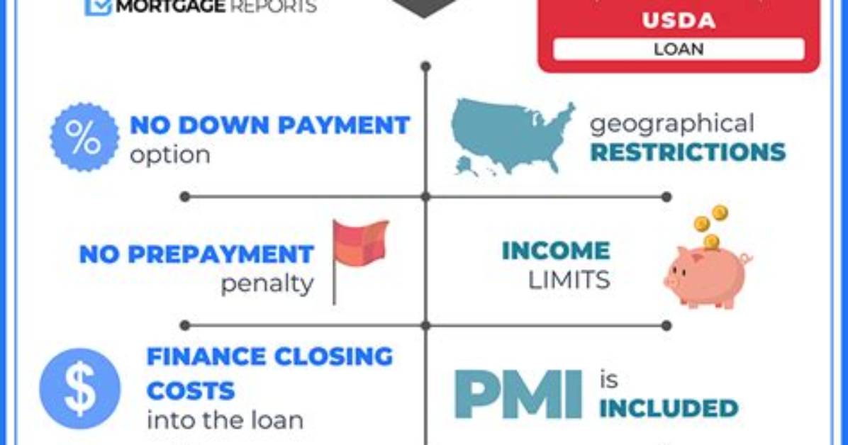 How Does the Usda Loan Work