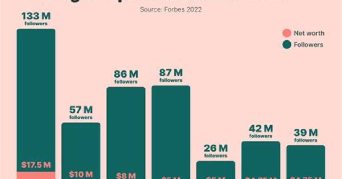 How Does Tiktok Pay?