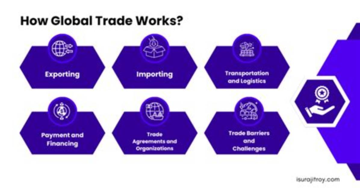 How Does Trade in Work for Google