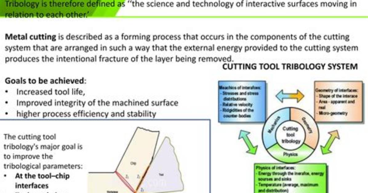 How Does Tribology Work?