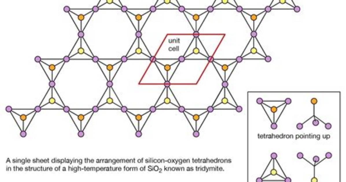 How Does Tridymite Form?