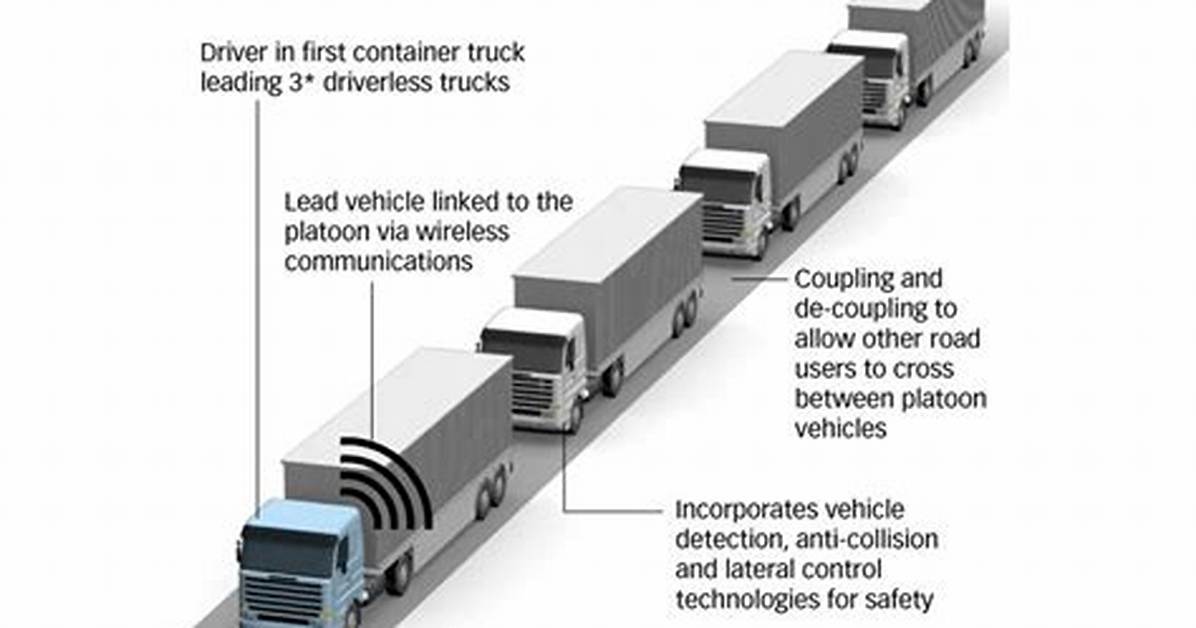 How Does Truck Platooning Work?