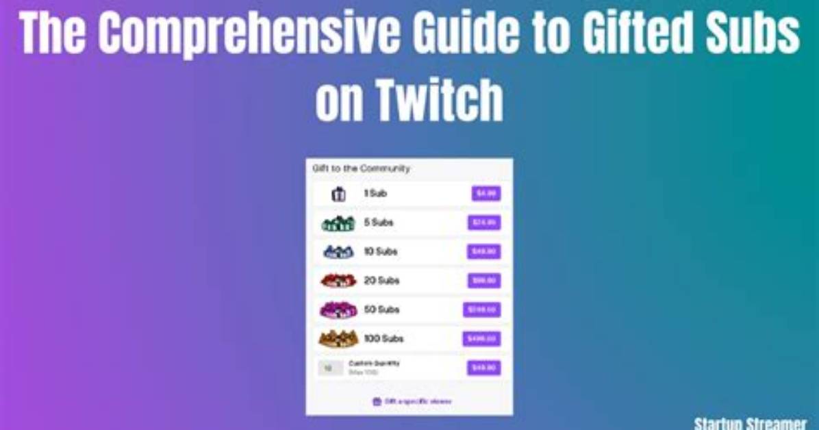 How Does Twitch Subs Work