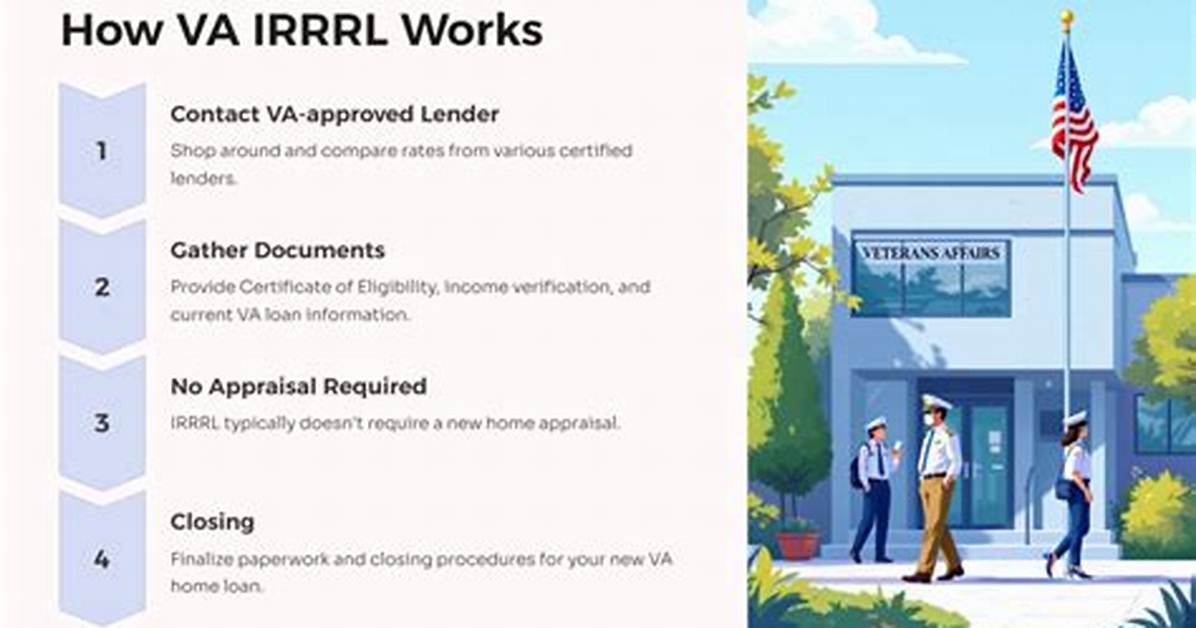How Does Va Irrrl Work