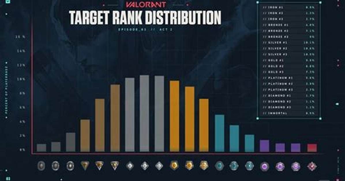 How Does Valorant Ranked Work