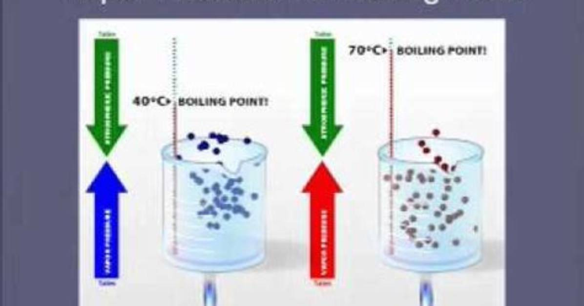 How Does Vapor Pressure Affect Freezing Point