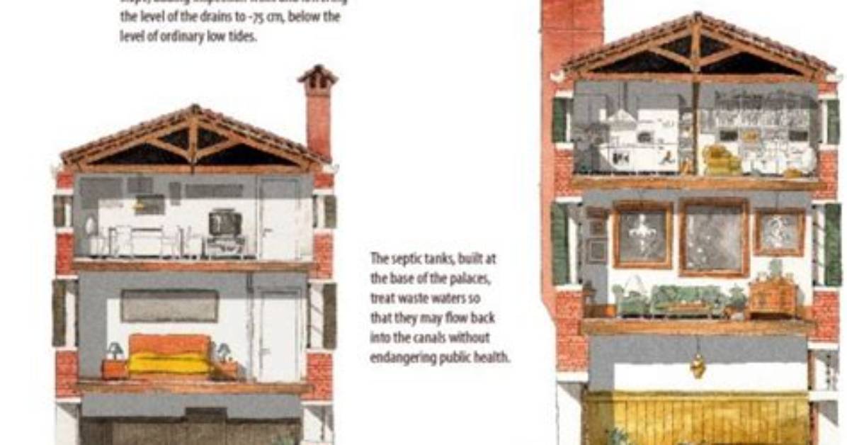 How Does Venice Work - Lisbd-Net. Com