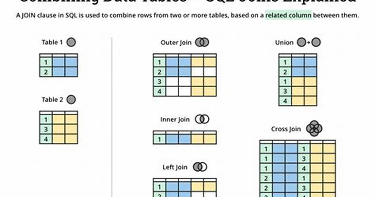 How Does View Work in Sql
