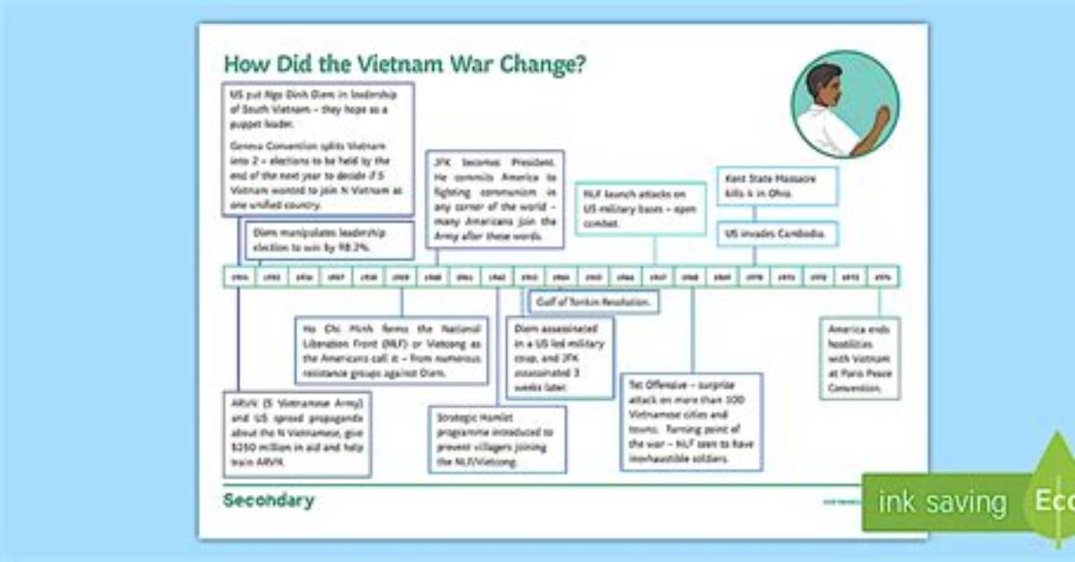 How Does War Change a Person