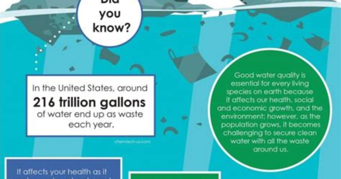 How Does Wasting Water Affect the Environment