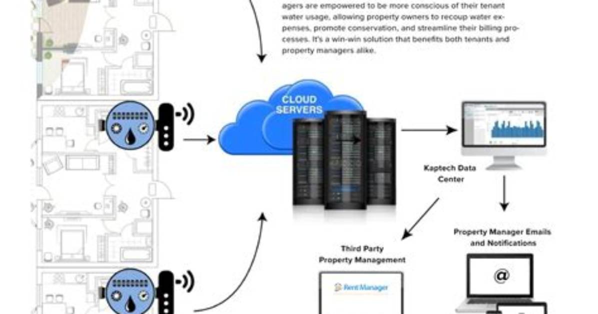 How Does Water Submetering Work?
