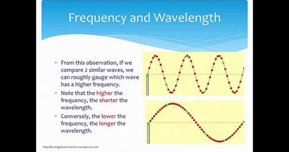 How Does Wavelength Affect Frequency