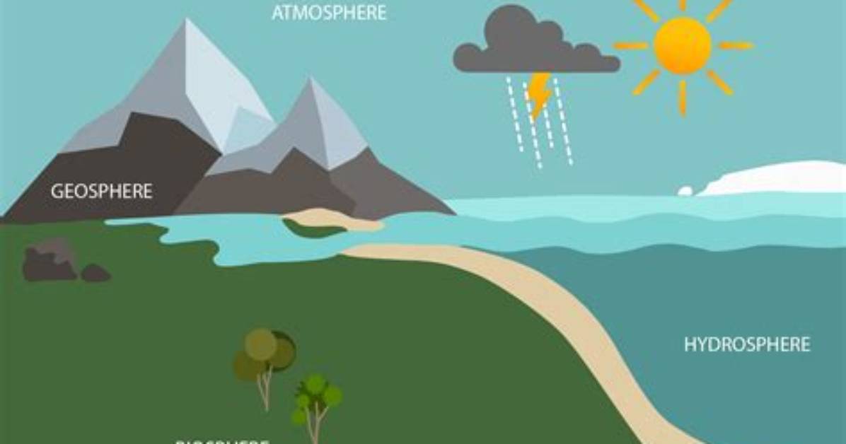 How Does Weather Affect the Biosphere?