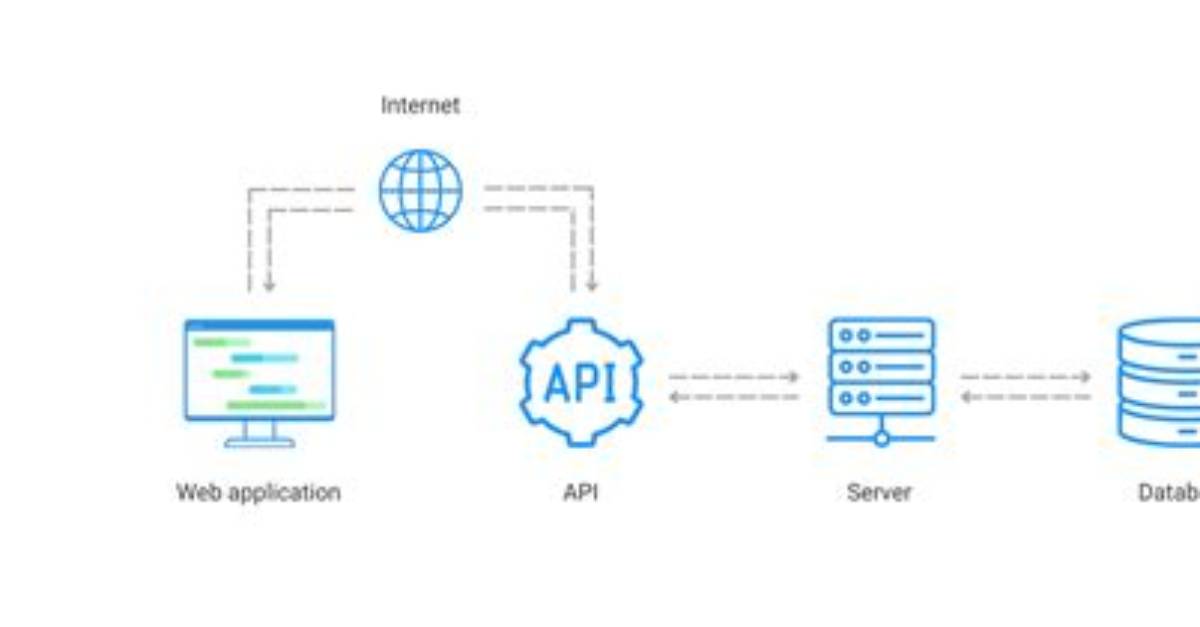 How Does Web Api Owin Work