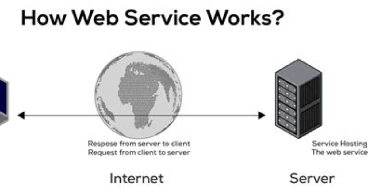 How Does Web Pages and Web Services Work Together