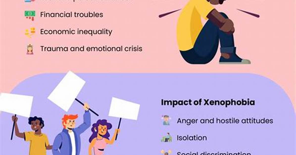 How Does Xenophobic Mean?