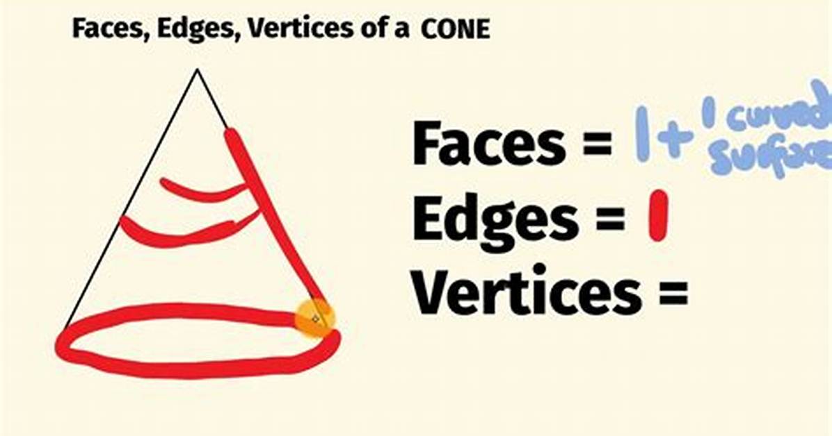 How Edges Does a Cone Have?