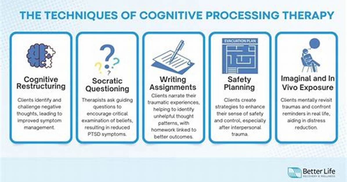 How Effective Is Cognitive Processing Therapy
