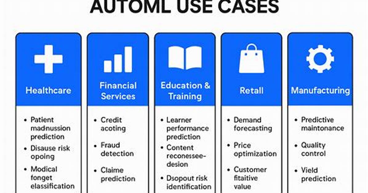 How Expensive Is Automl