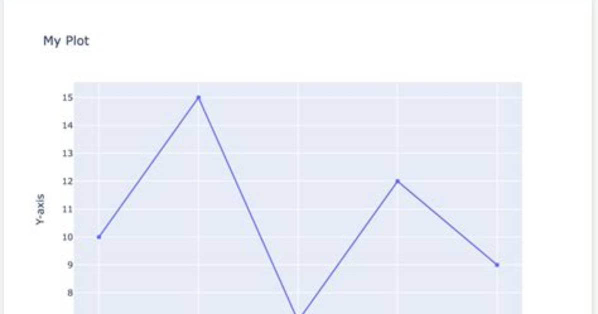 How Expensive Is Plotly