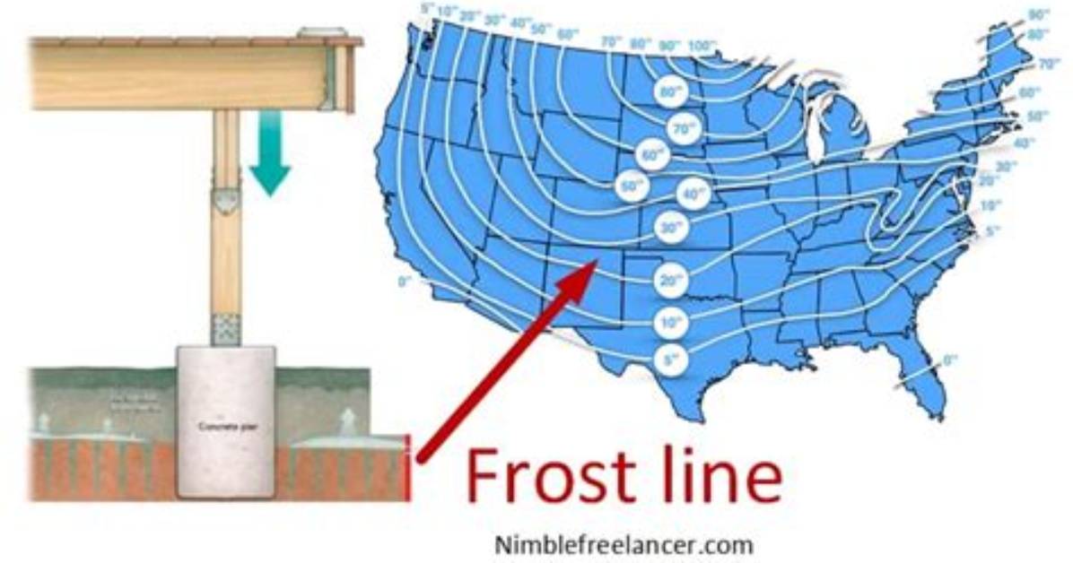 How Far Down Is the Frost Line