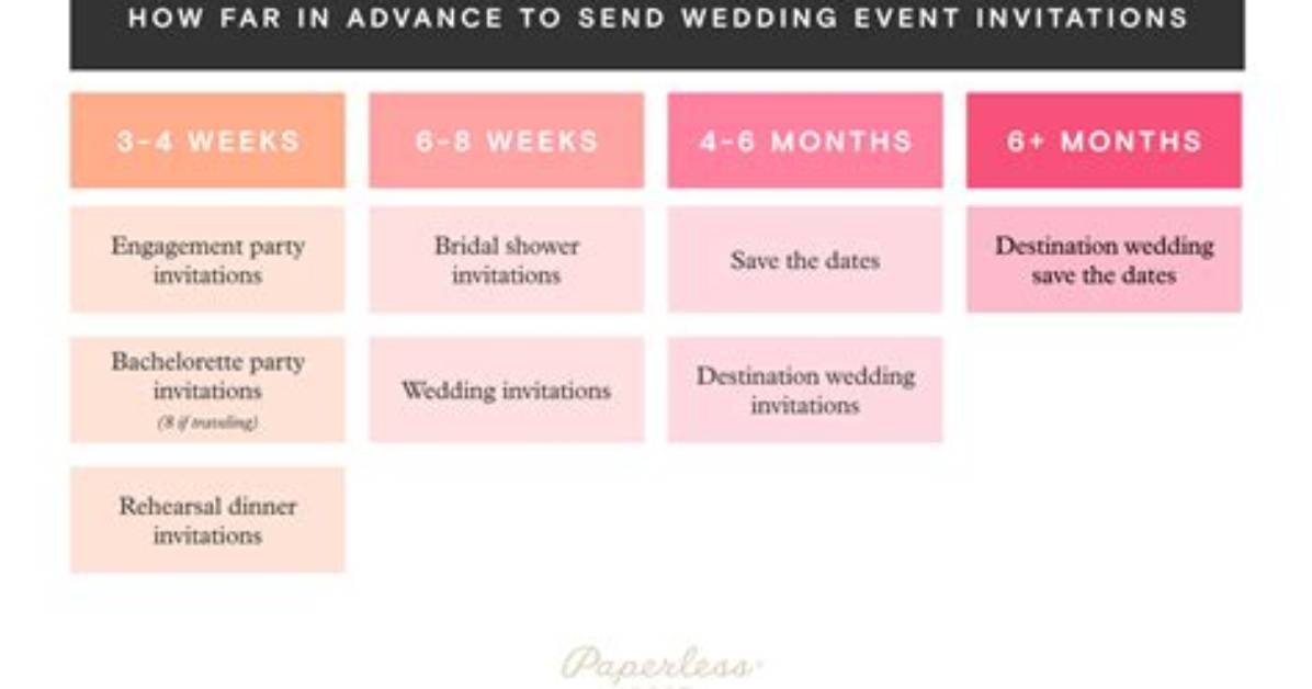 How Far in Advance Do I Send Save the Dates