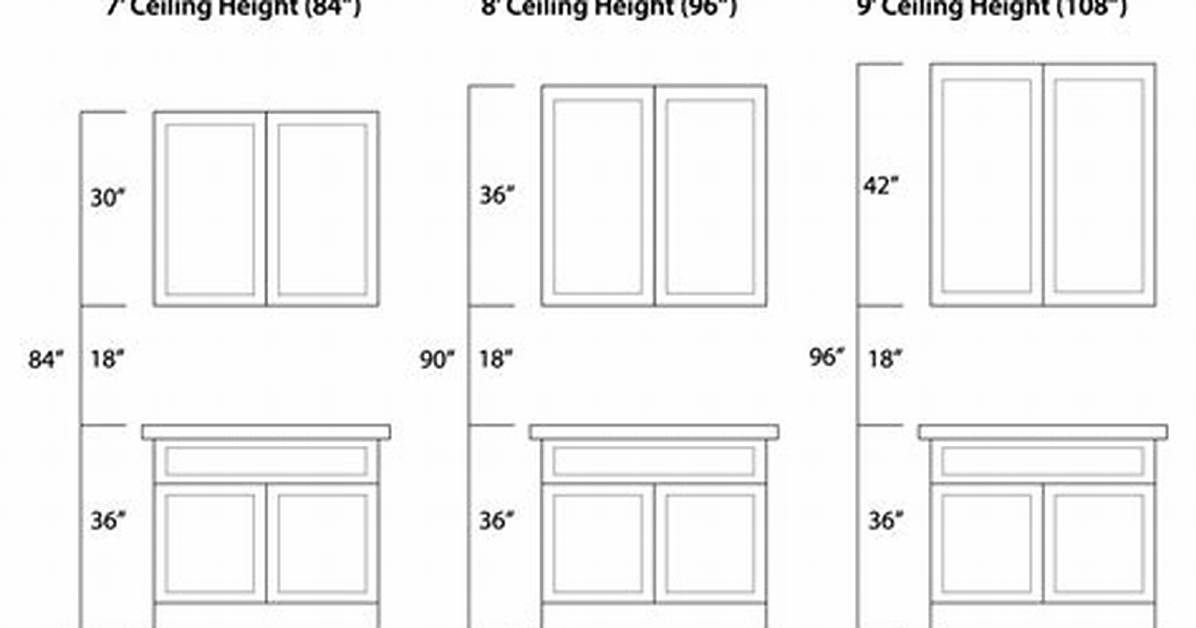 How Far Should Wall Cabinets Be from Base Cabinets