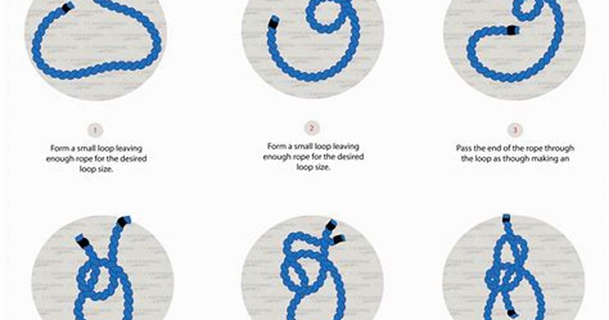 How Fast Is One Knot