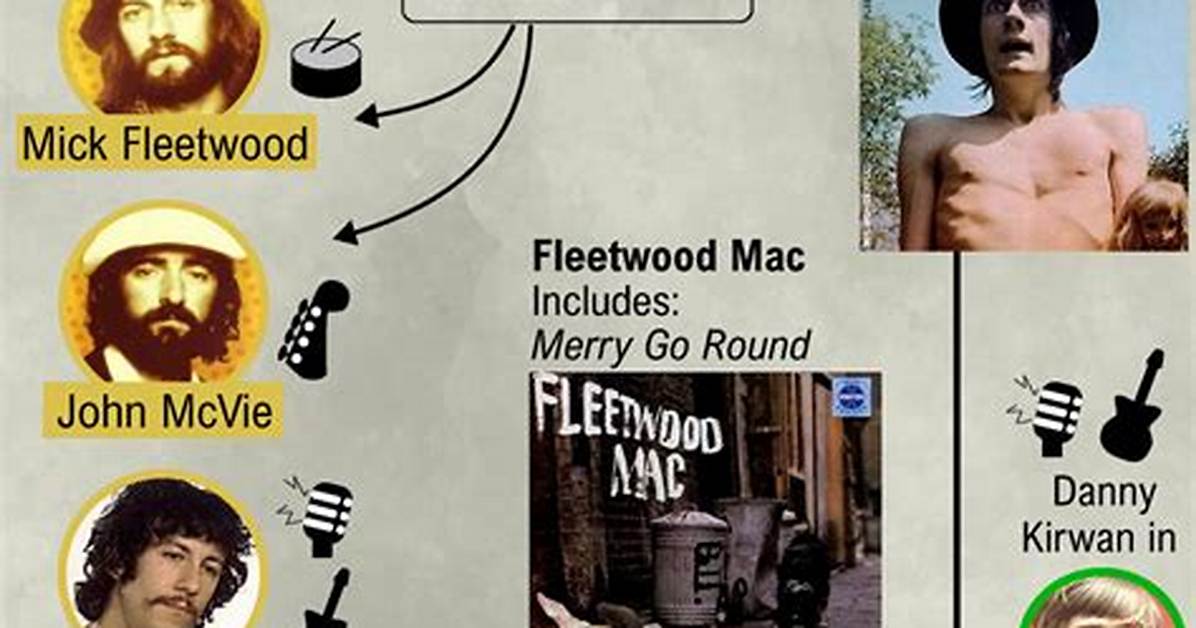 How Fleetwood Mac Started?