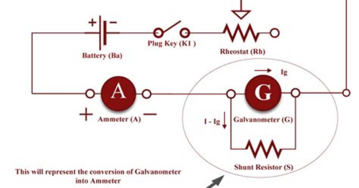 How Galvanometer Is Converted into Ammeter?