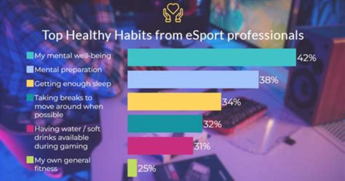 How Gamers Can Boost Their Health?
