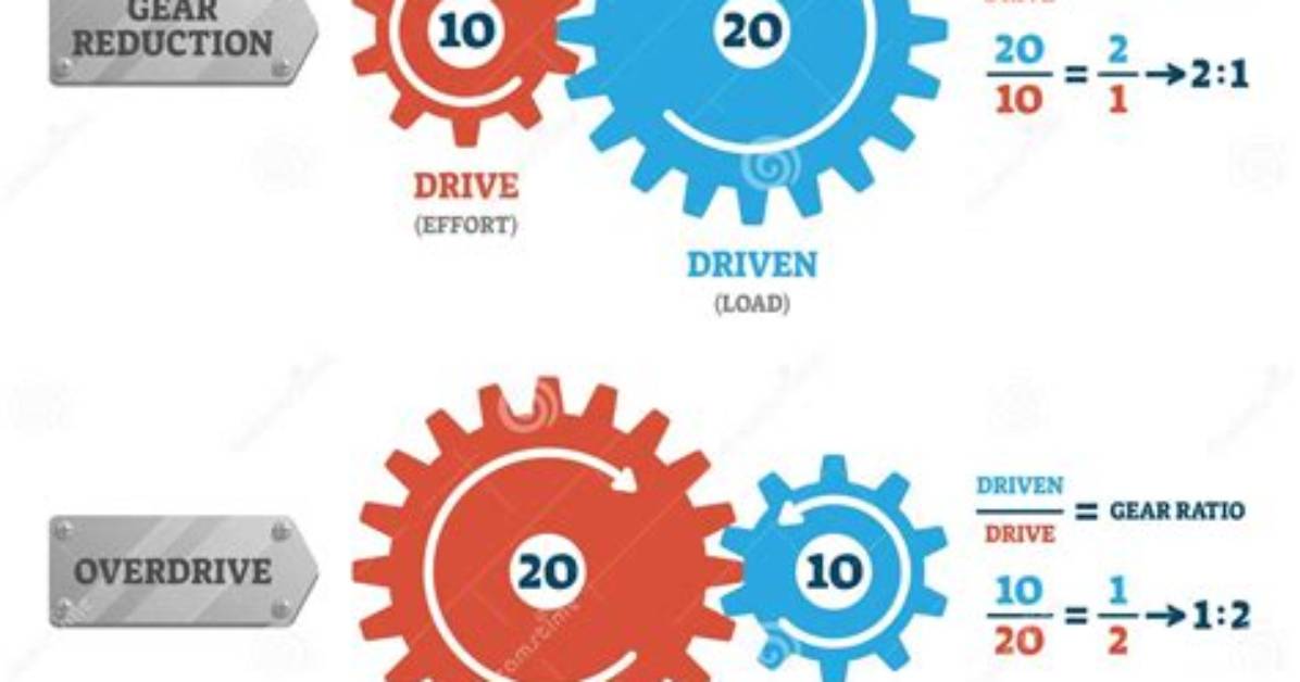 How Gear Ratios Work?