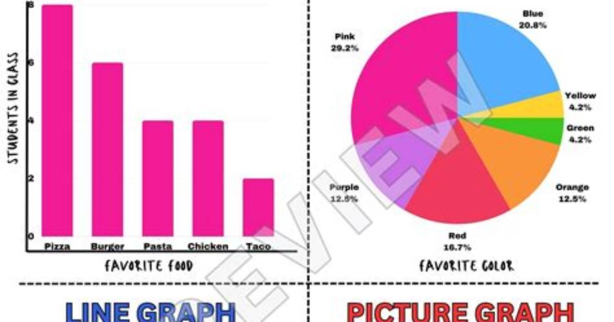 How Graphs Are Helpful?