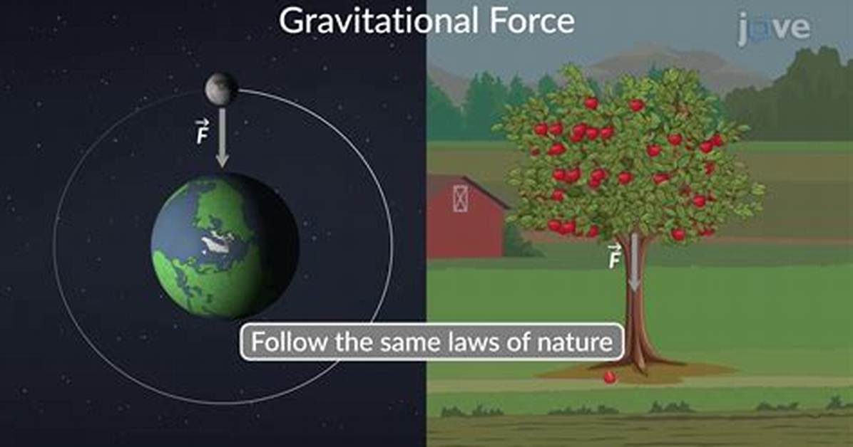 How Gravitational Force Is a Conservative Force?