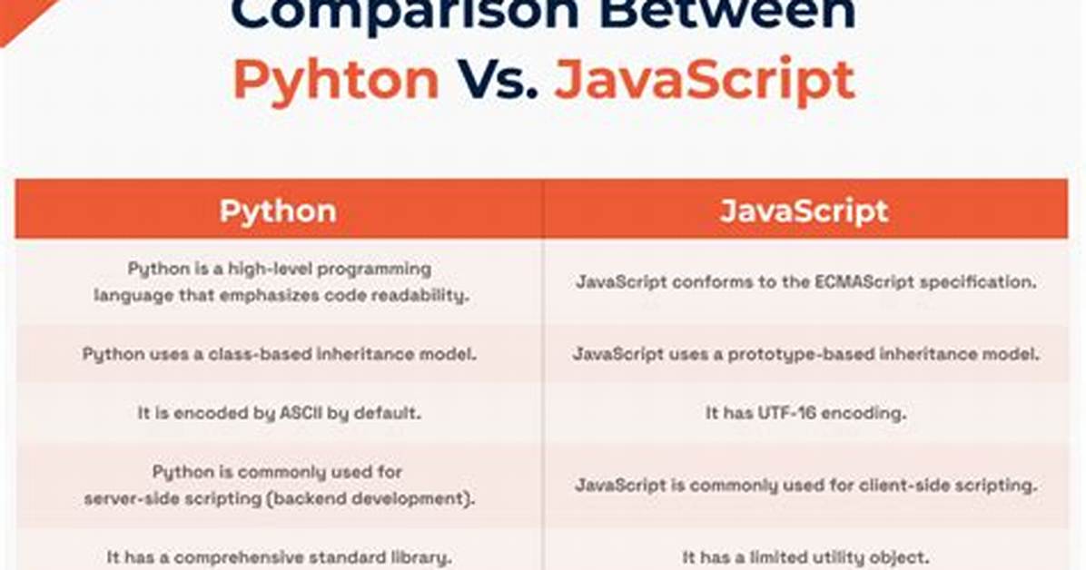 How Hard Is Java Compared to Python?