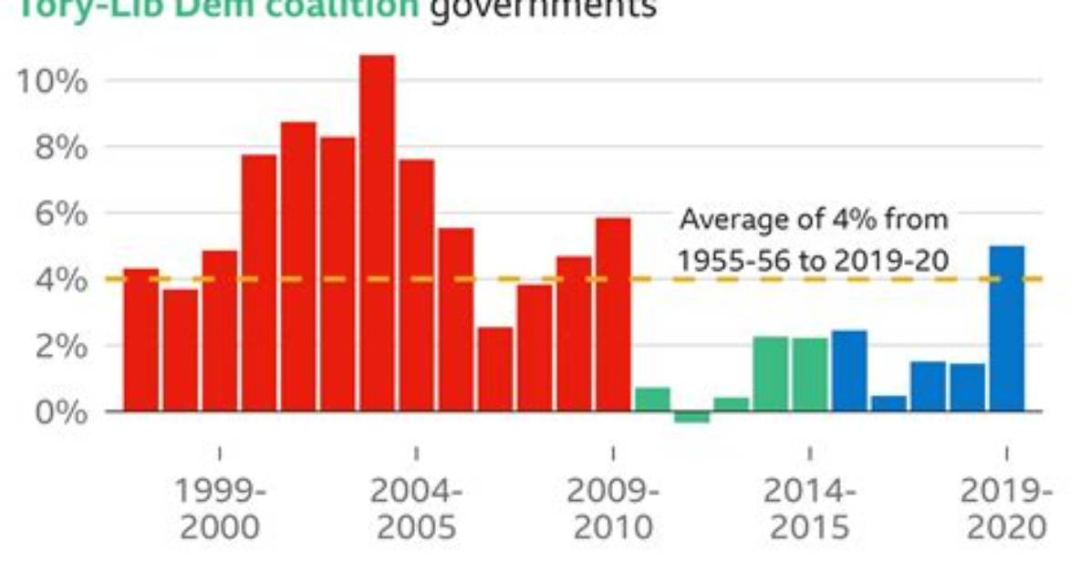 How Has Austerity Affected the Nhs?