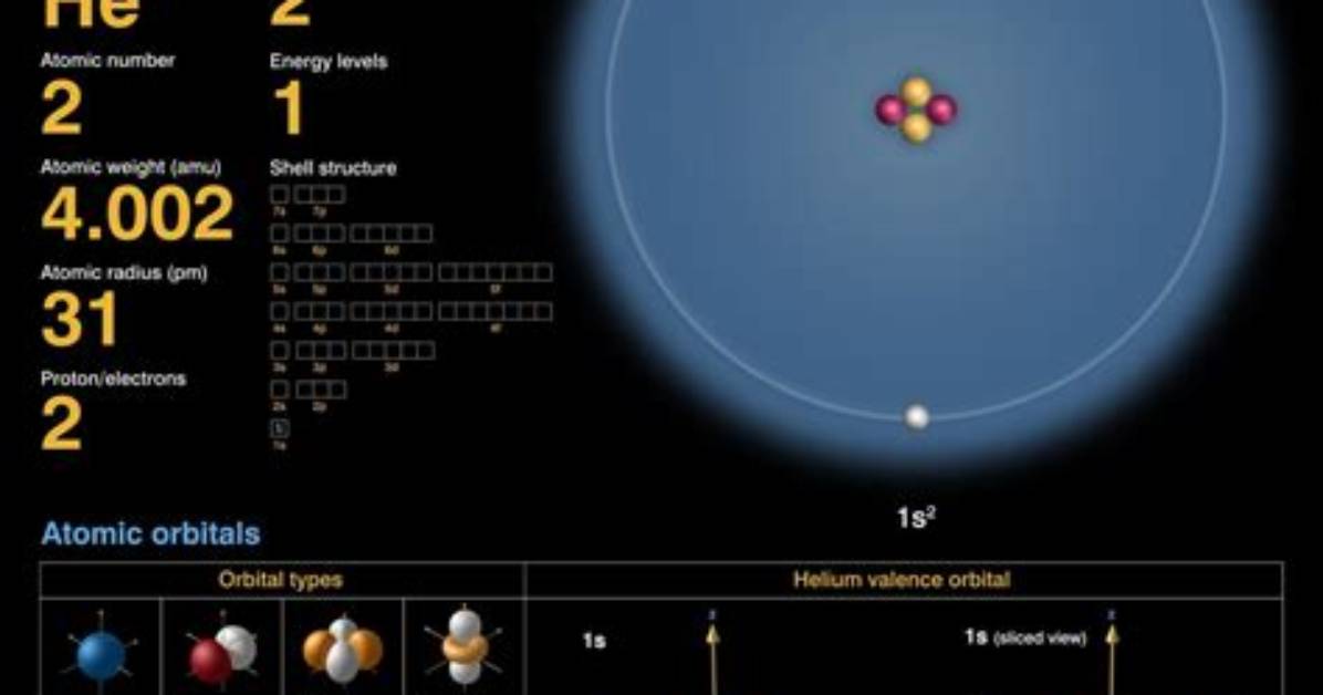 How Helium Was Discovered?