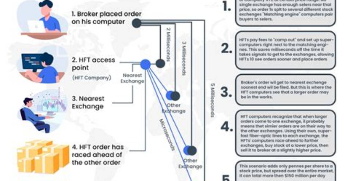 How Hft Make Money?