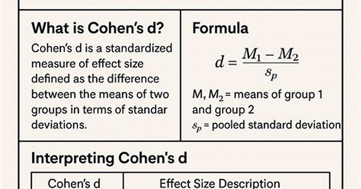 How High Can Cohens D Be