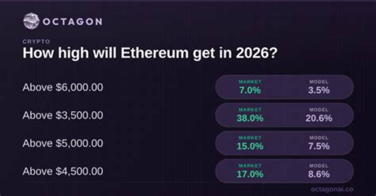 How High Could Ethereum Get?