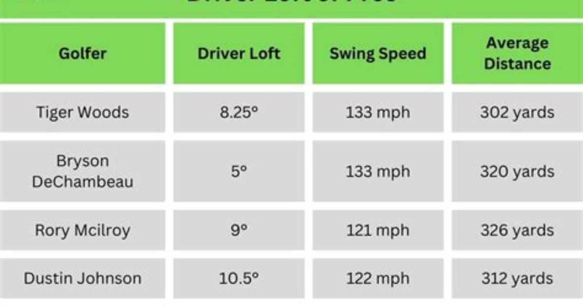 How High Do Pros Hit Their Driver?