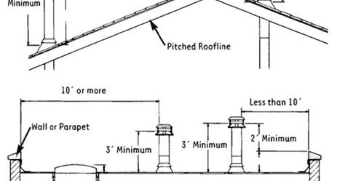 How High Does Your Chimney Need to Be