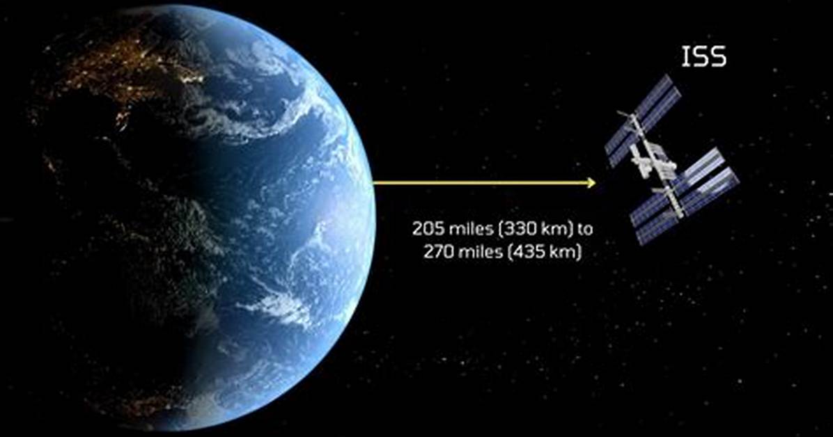 How High Is the Iss?