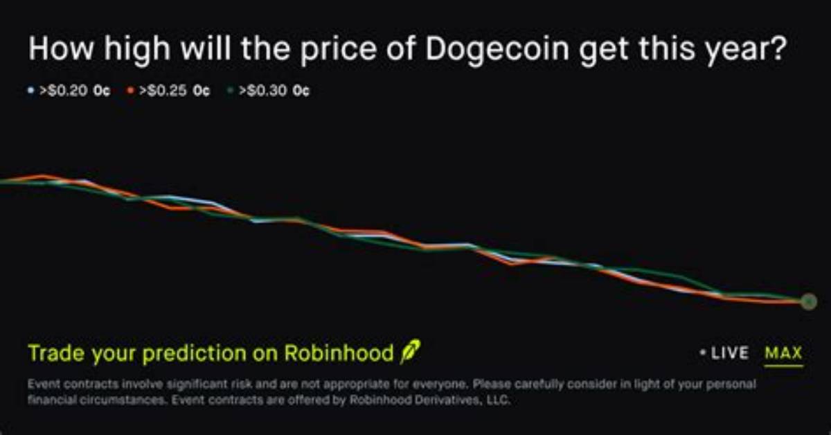 How High Will Dogecoin Get?