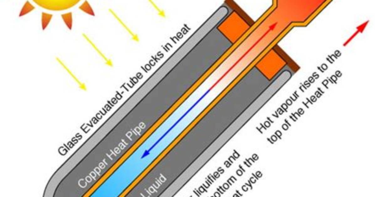 How Hot Do Evacuated Tubes Get