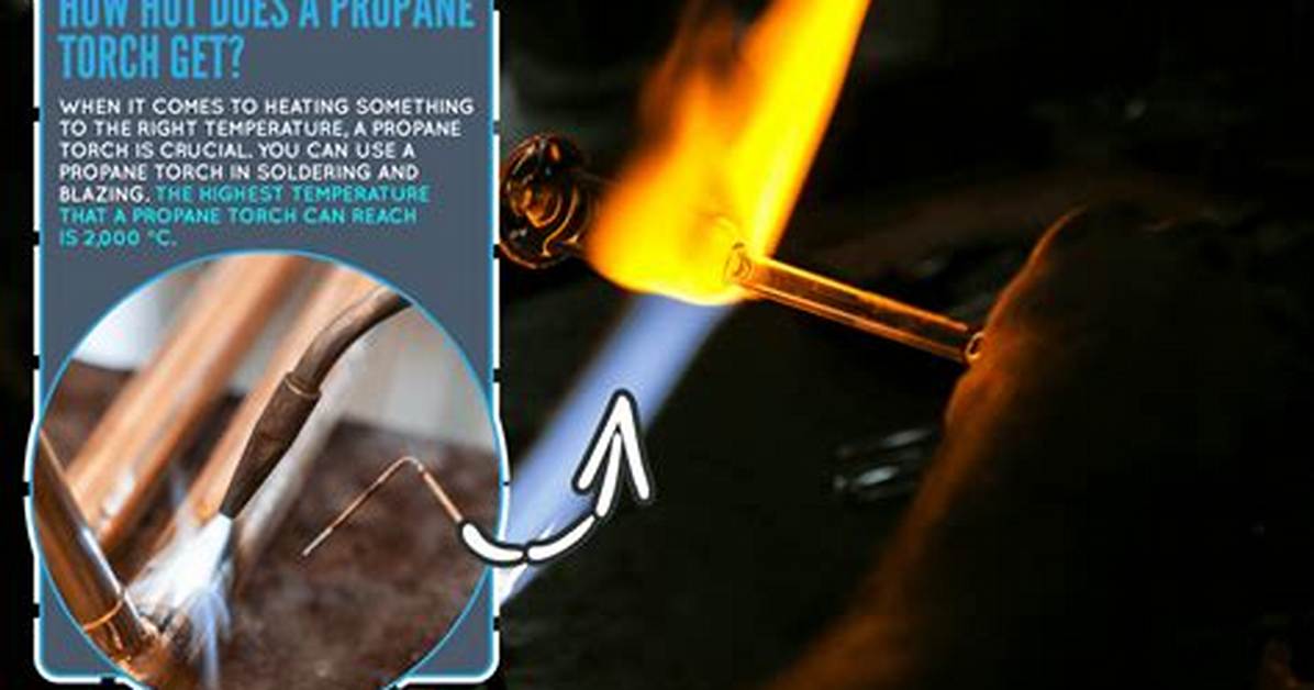 How Hot Does a Propane Torch Get?
